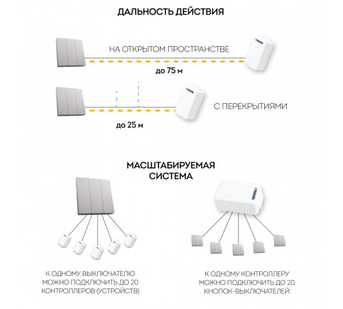 Выключатель беспроводной трехклавишный Feron TM83 41721 Выключатель беспроводной трехклавишный Feron TM83 41721