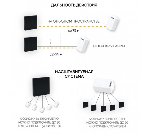 Выключатель беспроводной двухклавишный Feron TM82 41723