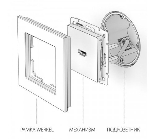 Розетка HDMI Werkel черный матовый 4690389157066 W1186008 a051601 Розетка HDMI Werkel черный матовый 4690389157066 W1186008 a051601