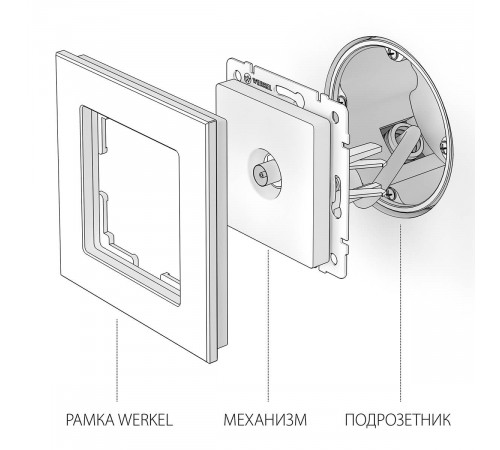 ТВ-розетка Werkel оконечная черный матовый W1183008 4690389157028 ТВ-розетка Werkel оконечная черный матовый W1183008 4690389157028