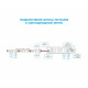 Блок питания Apeyron 12В 150Вт IP20 12,5А PS3-50