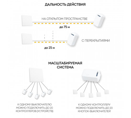 Контроллер для осветительного оборудования Feron LD200 41132