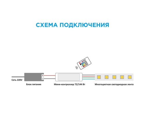Мини-контроллер RGB Apeyron 12/24В 72/144Вт 3 канала*2 А RF пульт 04-18 Мини-контроллер RGB Apeyron 12/24В 72/144Вт 3 канала*2 А RF пульт 04-18