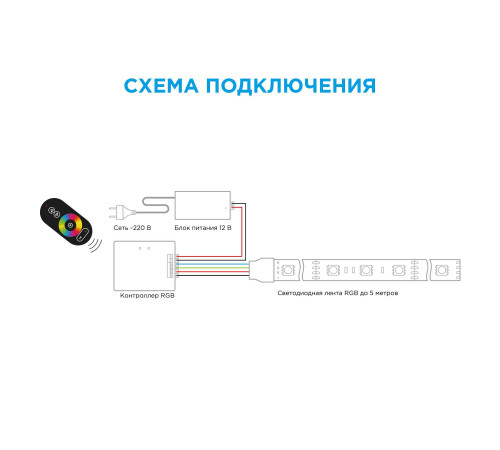 Контроллер RGB Apeyron 12/24В 288/57 Вт 3 канала*8А 04-03(288) Контроллер RGB Apeyron 12/24В 288/57 Вт 3 канала*8А 04-03(288)
