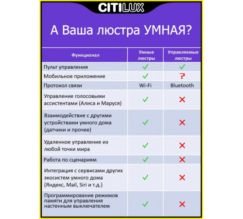 Потолочная люстра Citilux Стратус Смарт CL732A660G Потолочная люстра Citilux Стратус Смарт CL732A660G