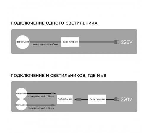 Настенно-потолочный светильник (4 шт.) Apeyron 12-02 Настенно-потолочный светильник (4 шт.) Apeyron 12-02