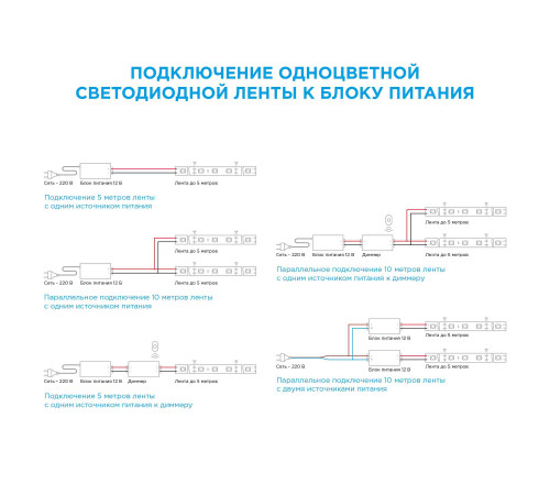 Комплект светодиодной ленты Apeyron 12В 4,8Вт/м smd3528, 60д/м IP65 220Лм/м 5м 6500К (адаптер питания, коннектор)  SL-26