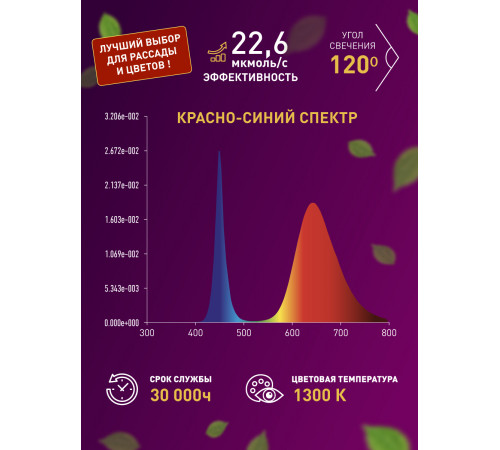 Светодиодная лента для растений Эра 18Вт 1400K 2м IP65 FITO-Strip Light-RB-2m красно-синего спектра Б0057282 Светодиодная лента для растений Эра 18Вт 1400K 2м IP65 FITO-Strip Light-RB-2m красно-синего спектра Б0057282