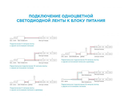 Светодиодная лента Apeyron 24В ПРО 42Вт/м smd2835 240д/м IP20 4200Лм/м 5м 6500К 00-307