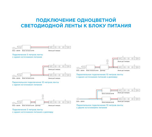 Светодиодная лента Apeyron 24В ПРО 26Вт/м smd2835 240д/м IP20 2700Лм/м 5м 4000К 00-314 Светодиодная лента Apeyron 24В ПРО 26Вт/м smd2835 240д/м IP20 2700Лм/м 5м 4000К 00-314