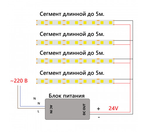 Светодиодная лента Feron LS530 512SMD 12Вт/м 24В 6500К IP20 48968 Светодиодная лента Feron LS530 512SMD 12Вт/м 24В 6500К IP20 48968