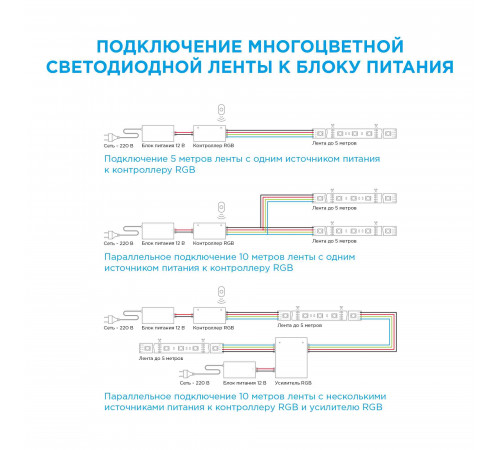 Светодиодная лента Apeyron 12В ЭКО 7,2Вт/м smd5050 30д/м IP20 5м RGB LSE-159