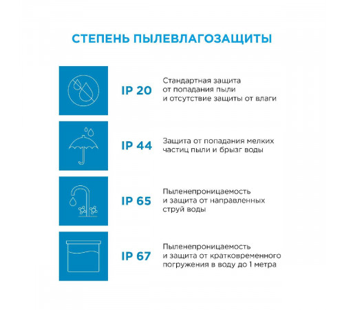 Светодиодная лента Apeyron 24В ПРО 42Вт/м smd2835 240д/м IP20 4200Лм/м 5м 6500К 00-307