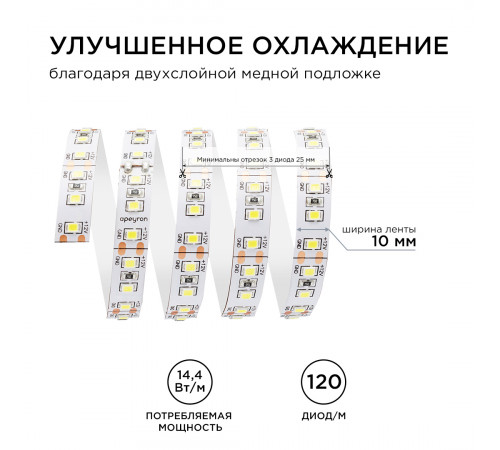 Светодиодная лента Apeyron Стандарт 12В 2835 14,4Вт/м 6500К 5м IP20 00-52 Светодиодная лента Apeyron Стандарт 12В 2835 14,4Вт/м 6500К 5м IP20 00-52