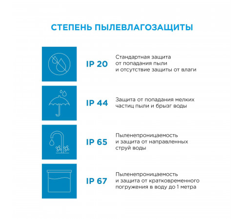 Светодиодная лента Apeyron 12В ЭКО 7,2Вт/м smd5050 30д/м IP20 5м RGB LSE-159
