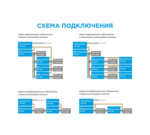 Усилитель RGB Apeyron 12В 288Вт 3 канала*8А 04-04(288) Усилитель RGB Apeyron 12В 288Вт 3 канала*8А 04-04(288)