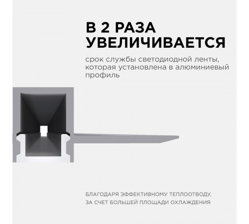 Профиль под штукатурку Apeyron ширина ленты до 12мм (рассеиватель, заглушки - 2шт) 08-48