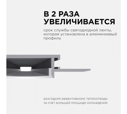 Профиль под штукатурку Apeyron ширина ленты до 20мм (рассеиватель, заглушки - 2шт) 08-49