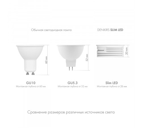 Светодиодный модуль Denkirs Slim LED 7W 4000К DK4000-7W-BK Светодиодный модуль Denkirs Slim LED 7W 4000К DK4000-7W-BK