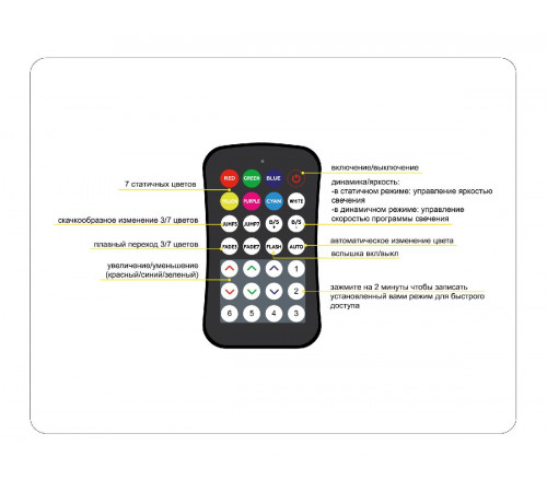 Контроллер Ambrella Light LED Strip GS11551 Контроллер Ambrella Light LED Strip GS11551