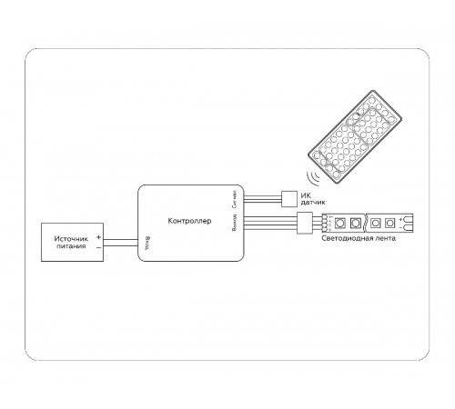 Контроллер Ambrella Light LED Strip GS11251 Контроллер Ambrella Light LED Strip GS11251