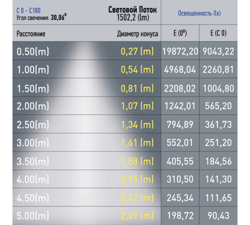 Трековый магнитный светильник Эра TRM20-6-15W4K-B Б0054825