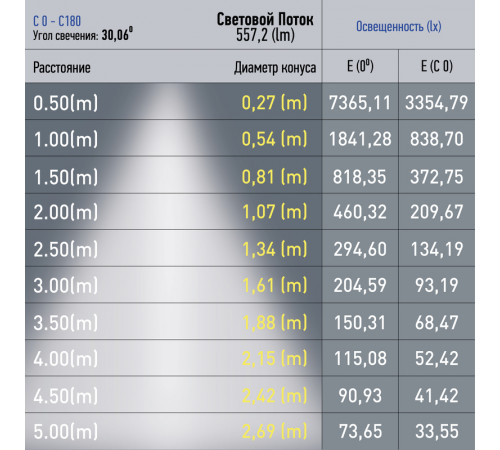 Трековый магнитный светильник Эра TRM20-6-7W3K-B Б0054820 Трековый магнитный светильник Эра TRM20-6-7W3K-B Б0054820