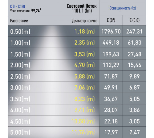 Трековый магнитный светильник Эра TRM20-4-22-12W4K-B Б0054817 Трековый магнитный светильник Эра TRM20-4-22-12W4K-B Б0054817