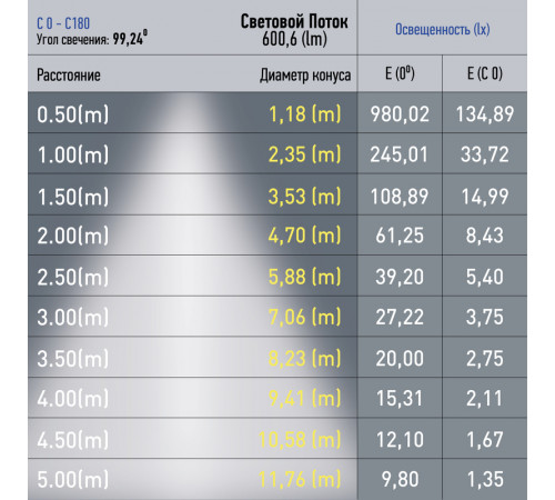 Трековый магнитный светильник Эра TRM20-3-11-6W4K-B Б0054810 Трековый магнитный светильник Эра TRM20-3-11-6W4K-B Б0054810