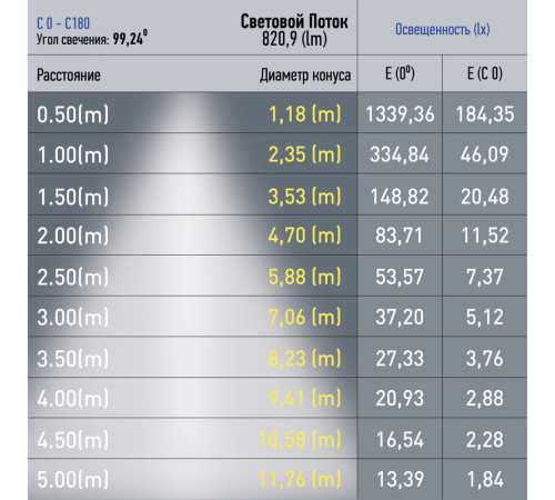 Трековый светильник Эра TRM20-1-30-10W4K-B Б0049721 Трековый светильник Эра TRM20-1-30-10W4K-B Б0049721