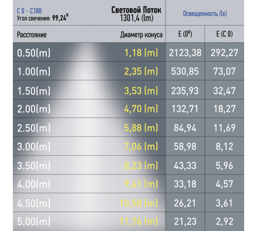 Трековый магнитный светильник Эра TRM20-3-22-12W4K-B Б0054811 Трековый магнитный светильник Эра TRM20-3-22-12W4K-B Б0054811