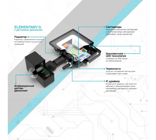 Прожектор светодиодный Gauss Elementary 50W 6500К 628511350 Прожектор светодиодный Gauss Elementary 50W 6500К 628511350