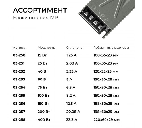 Блок питания Apeyron 12В 100Вт 186-264В 82А IP20 03-255
