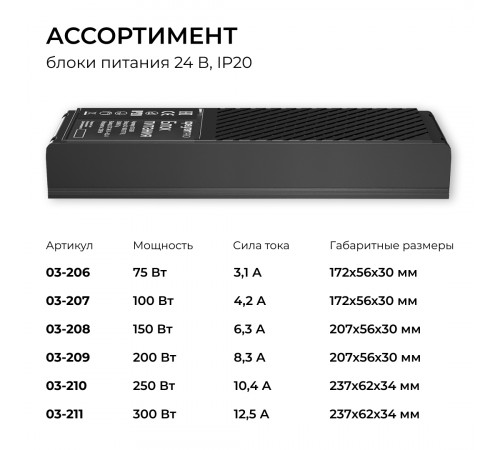 Блок питания Apeyron Pro 24В, 200Вт, 100-277В, 8,3А, IP20 03-209