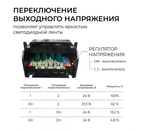 Блок питания Apeyron Pro 24В, 200Вт, 100-277В, 8,3А, IP20 03-209