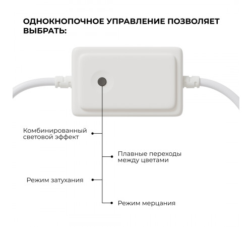 Комплект светодиодного неона Apeyron 220В, 6Вт/м, RGB, smd5050, 80д/м 10м IP65, с аксессуарами (контроллер, заглушка, крепеж - 10шт) 10-108