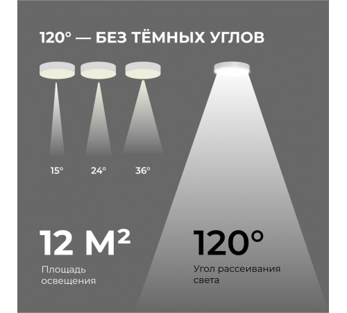 Накладной светильник Apeyron Min 18-159
