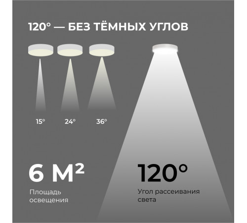 Накладной светильник Apeyron Min 18-151
