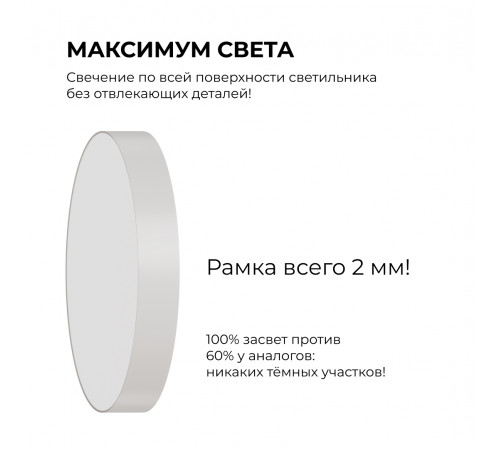 Накладной светильник Apeyron Min 18-151