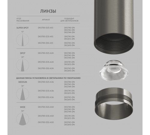 Линза Denkirs Shine Optics DK5700-D25-A24 Линза Denkirs Shine Optics DK5700-D25-A24