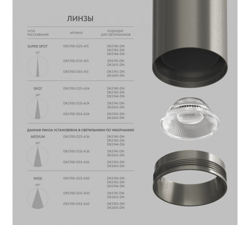Линза Denkirs Shine Optics DK5700-D35-A15