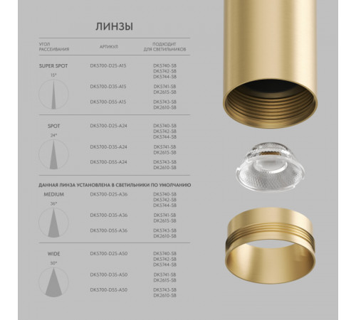 Линза Denkirs Shine Optics DK5700-D25-A36 Линза Denkirs Shine Optics DK5700-D25-A36