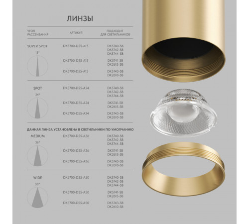 Линза Denkirs Shine Optics DK5700-D55-A36 Линза Denkirs Shine Optics DK5700-D55-A36