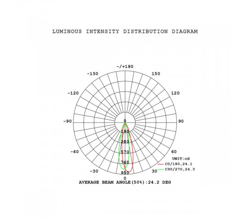 Подвесная люстра Mantra Boomerang 9392+9245 (14L)