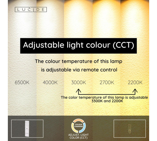 Подвесной светильник Lucide Janderin 24105/36/05