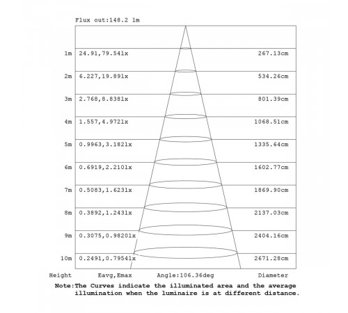 Подвесной светильник Mantra Arrecife 9354+9211 (1L)
