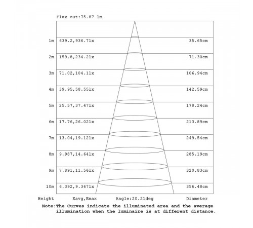 Подвесной светильник Mantra Boomerang 9354+9235 (1L)