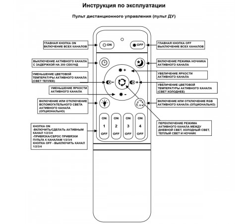 Потолочная люстра Reluce 06335-0.3-4+4B WH (RGB)