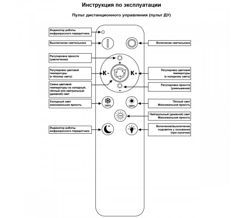 Потолочная люстра Reluce 09847-0.3-6+6A WH