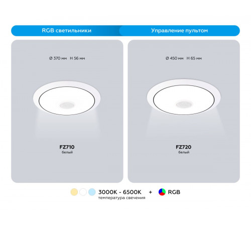 Потолочный светильник Ambrella Light Orbital Dance FZ710